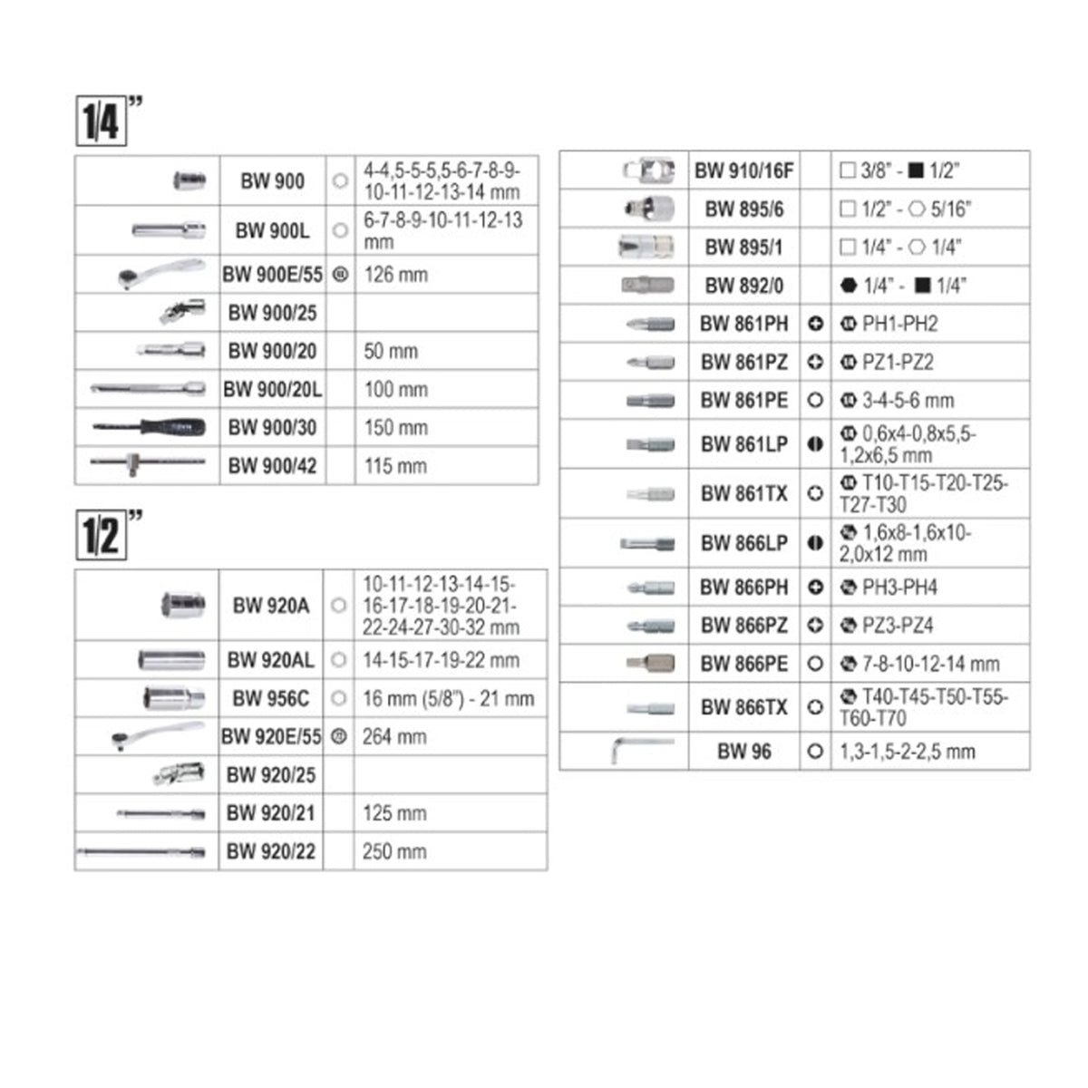 BETA 903E/C98 - Beta Worker BW 903E/C98 009036098